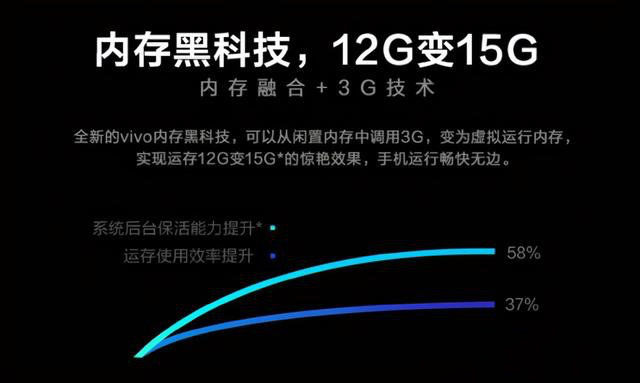 8g|手机内存 8G 秒变 20G？一文解读「内存融合」真有这么神吗？