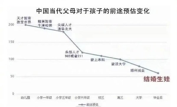 李玫瑾|北大、复旦、重大教授轮番吐槽学渣子女，“同款”焦虑的老父亲们：孩子让我认命……