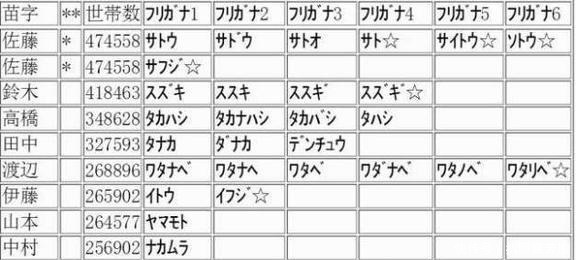 日本名字罗马音