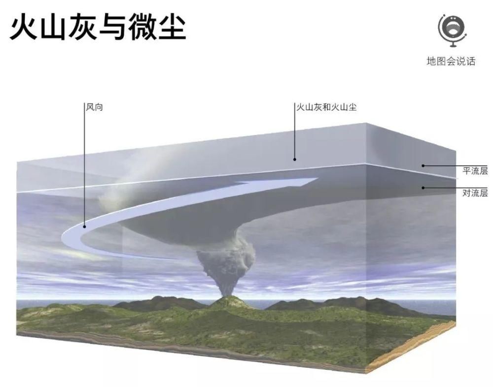 无码|火山相关的示意图、动画、视频（无码高清）