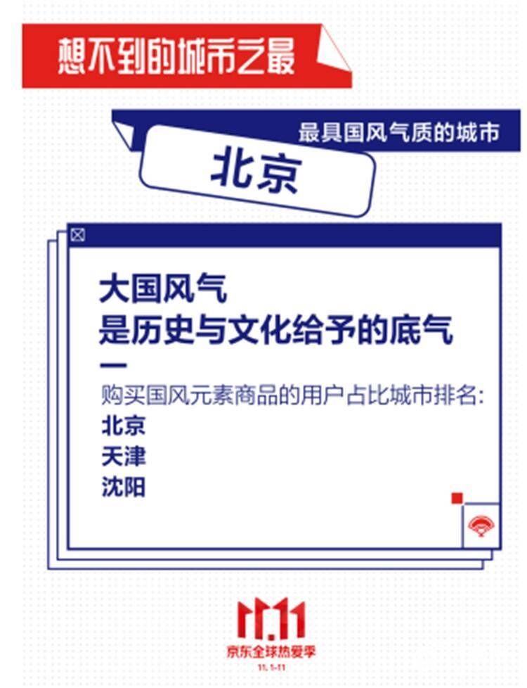 全国|京东大数据：济南超越大连“酒量”全国第一，山东完胜东北