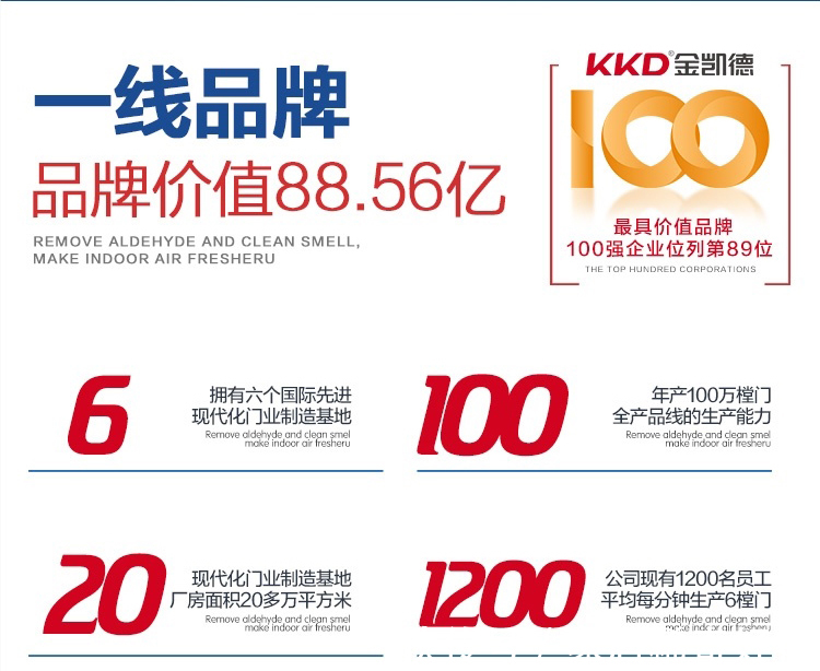 集成时代|金凯德:集成时代,个性之美,全屋门化繁为简、助您一门荣极