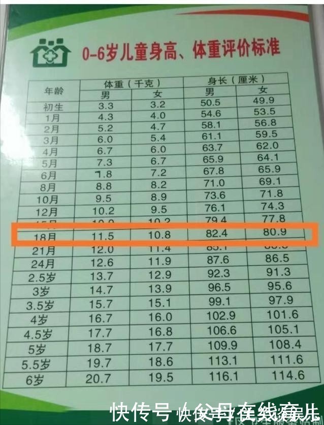 卫生部|18个月83CM，21斤是不是太瘦？你家宝宝多大多高多重？