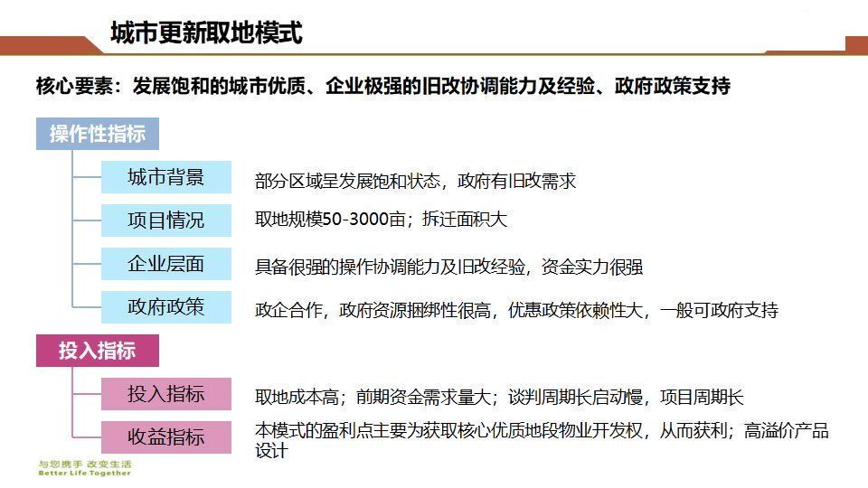 房地产|房地产开发企业拿地操作指南