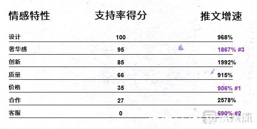 蓝伟纶|国货出海如何“硬刚”国际品牌？Twitter扒了5年数据给出建议