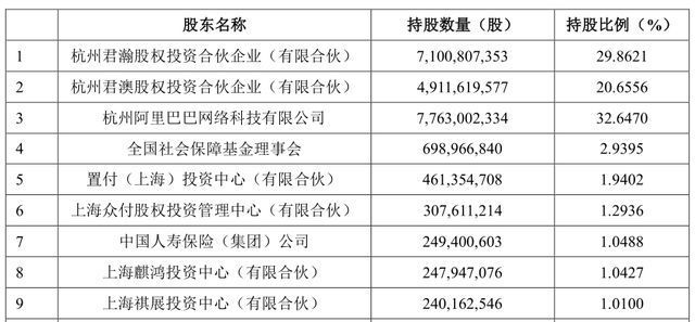 阿里|蚂蚁集团寻求再次上市？它背后“大股东”是谁？说出来你可能不信