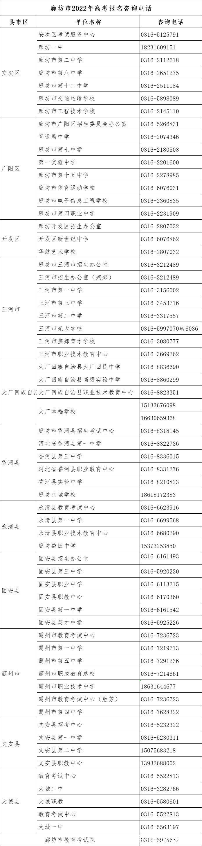 高考|河北省2022年高考报名将于11月21日结束，各地咨询电话公布