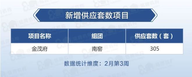 住宅|昆明楼市周报：上周昆明住宅成交6.96万方 合计572套