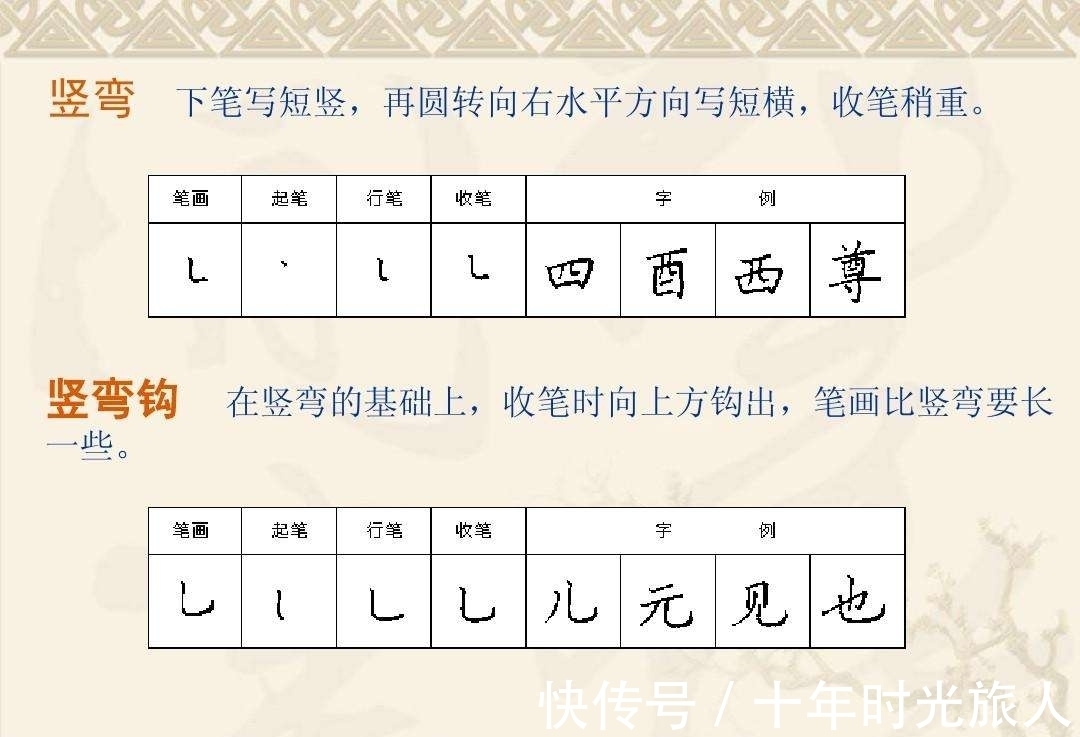 笔画#硬笔书法零基础如何入门?看完这篇文章你就懂了