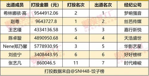 选秀年年有退赛, 到底是综艺剧本还是资本博弈?