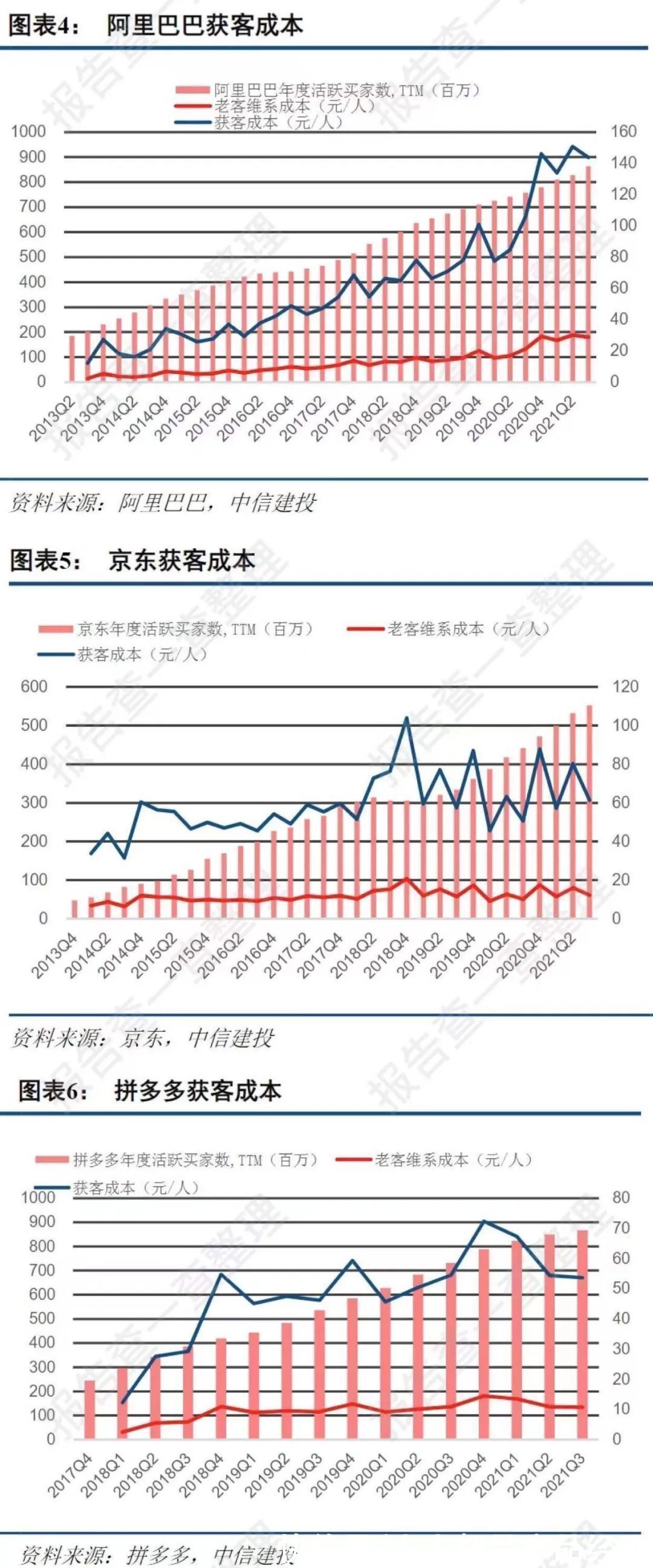 带货|直播带货，正变得越来越不单纯