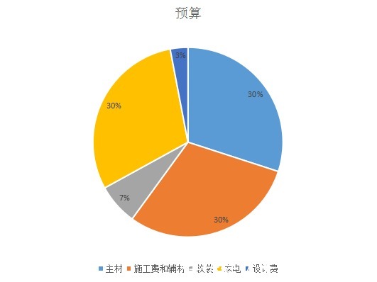床头柜|还是找装修公司靠谱,给大家整理了6个装修要点,4个准备工作