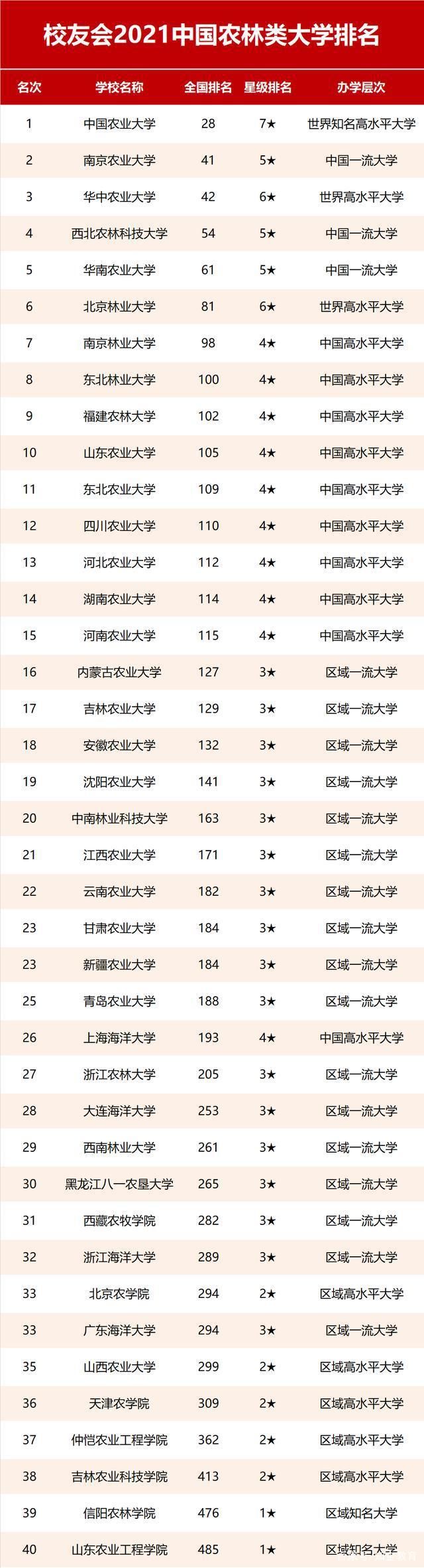 院校|双一流新消息：3类院校成为重点入选对象，教师叫好，早应该这样