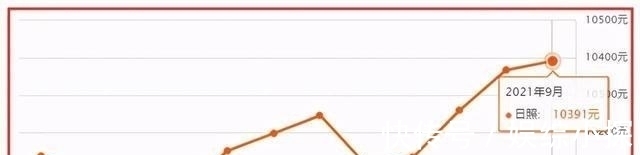 楼市|解锁日照房价上涨的密码,2022年走势基本定调,有三点需要关注