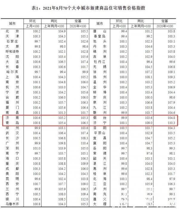 开盘|青岛郊区房价下跌 有房子降23万一个月没卖出去