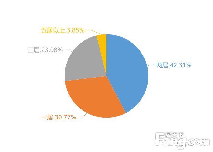 楼盘|12月淮安新房用户关注度大数据报告