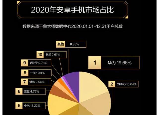 段永平|OPPO、vivo各捐5000万，拼多多“豪捐”1个亿，3大品牌有何关联？
