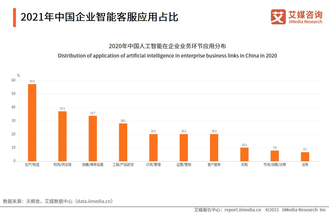 艾媒|智能客服满意度调查报告：问题解决程度有限，回答千篇一律是痛点