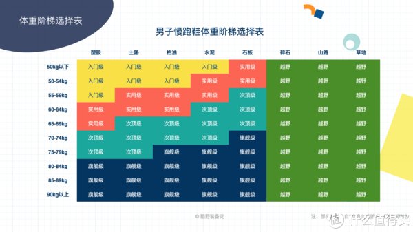 慢跑鞋|酷野百科之科普篇 篇二:为你的女 (男) 朋友选一双适合她 (他) 的跑鞋分几步?