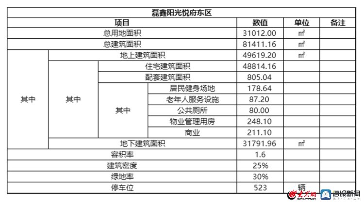 规划|青岛市城阳夏庄街道磊鑫阳光悦府规划公示！