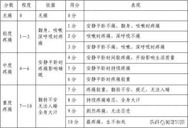 医院|在青岛生孩子,可以不痛了!青岛3家“无痛分娩”试点医院来了!