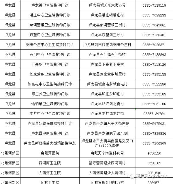 接种|河北12地开始青少年新冠疫苗接种,疾控专家提醒→