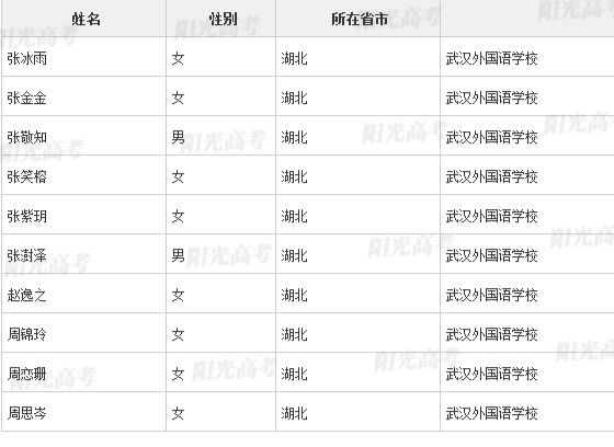 武汉110名高中生获高校保送资格