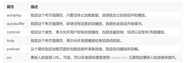 教会|一篇文章教会你使用HTML5加载音频和视频
