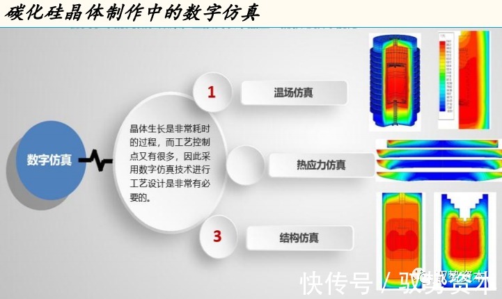 器件|半导体行业深度研究报告