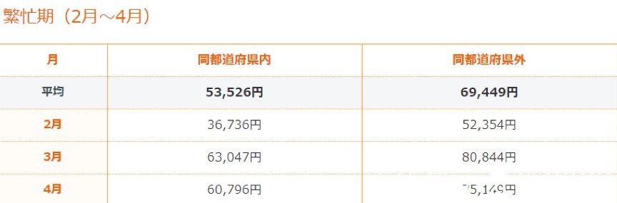 房租|名校志向塾：日本租房前必看！满屋荒唐事，一把辛酸泪……