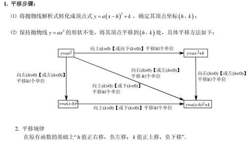 初中数学函数（一次函数、二次函数、反比例函数）考点重点全梳理