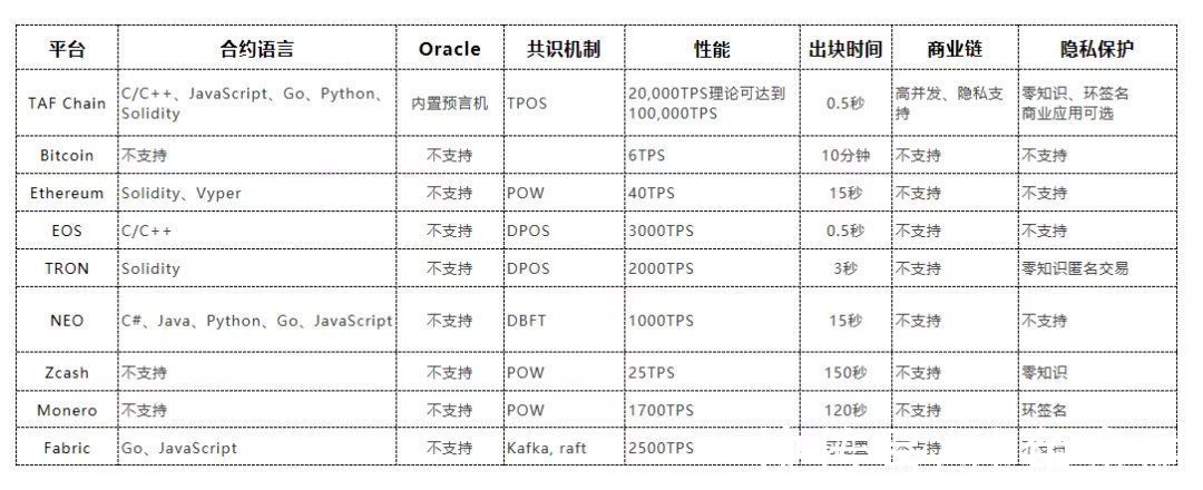 分布式|“元宇宙”爆火背后，永旗公司正在追捕中心化漏洞
