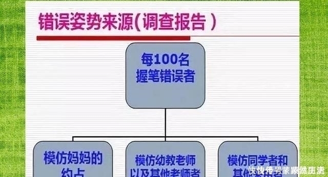 关节|宝宝写字超工整，小学老师看了直摇头，这种孩子上学后很吃亏