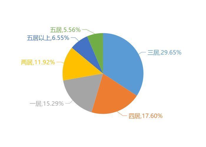 排名|9月衡水新房用户关注度大数据报告