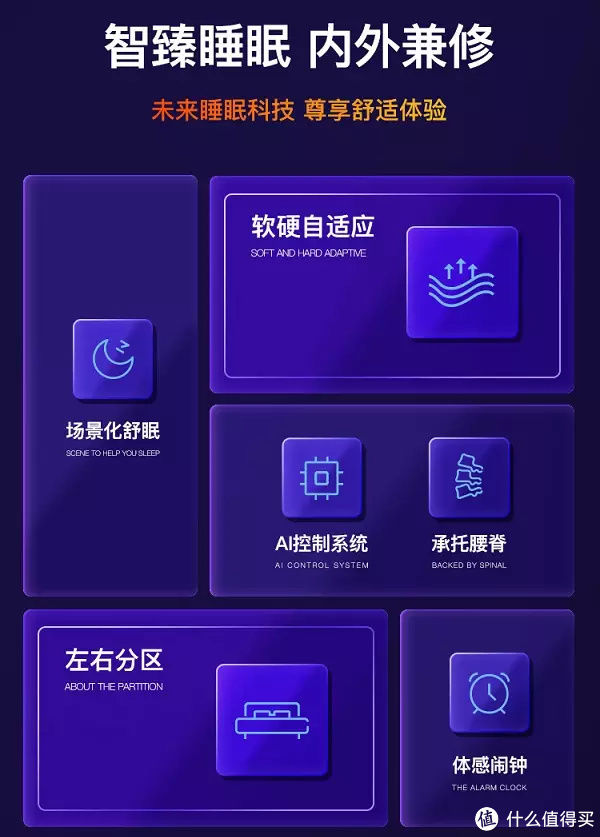 智能|会不会有一款智能床垫能解决我的睡眠问题？