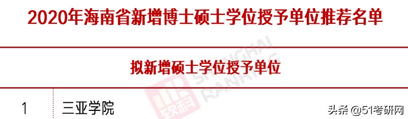 西藏农牧学院|来了！31省市拟新增硕士点全名单！第一年报考的人少，容易上岸