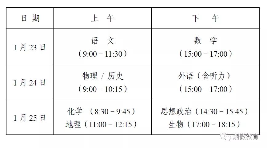 湖南“新高考”演练1月23日-25日举行