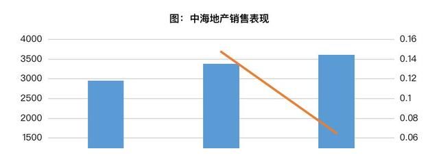 万科|楼市低谷期积极“扫货”，拿地超1400亿，今年最有钱地产商诞生
