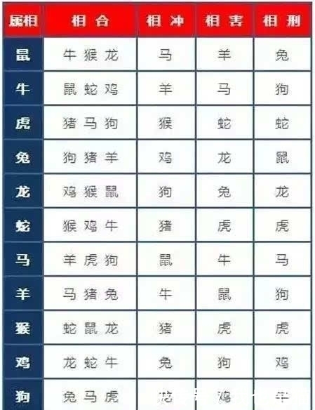 农村|为何农村寿棺要放中间？生肖相冲不能参加葬礼，到底哪些生肖相冲