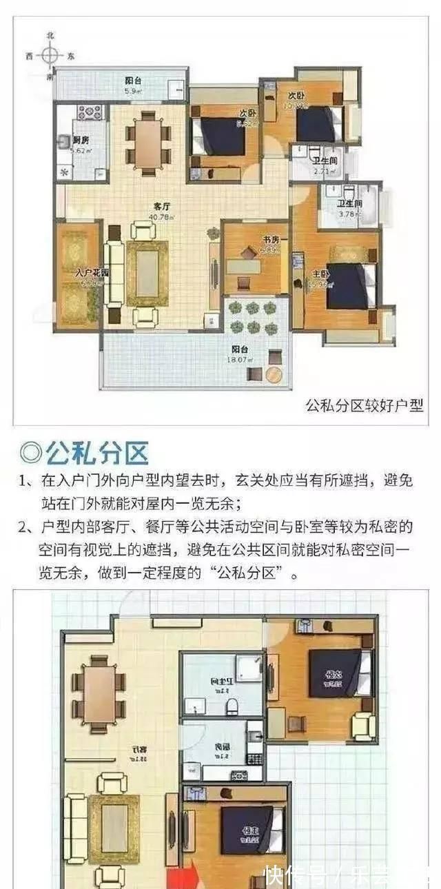 方正|好户型的标准有6个快来对照一下,看看你家户型好不好