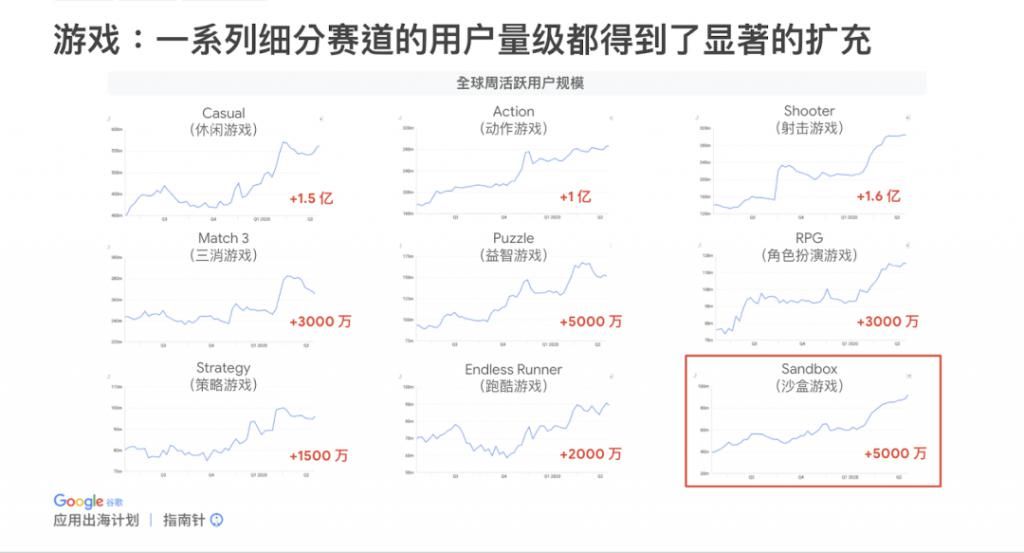 档期|再不准备，你就要错过全球游戏行业最热档期了