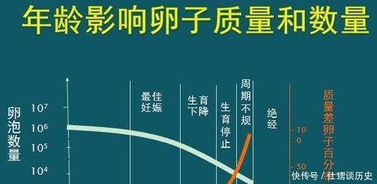 卵巢功能|“绝经”后还能做试管婴儿吗?