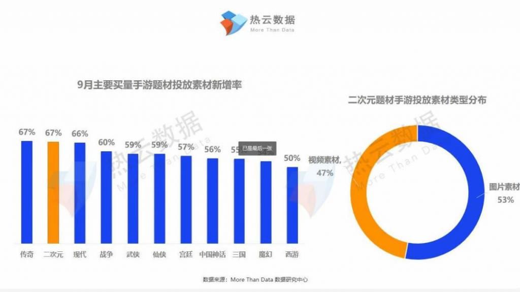 游戏|以《原神》等游戏为例，二次元游戏为何能在抖音出圈？