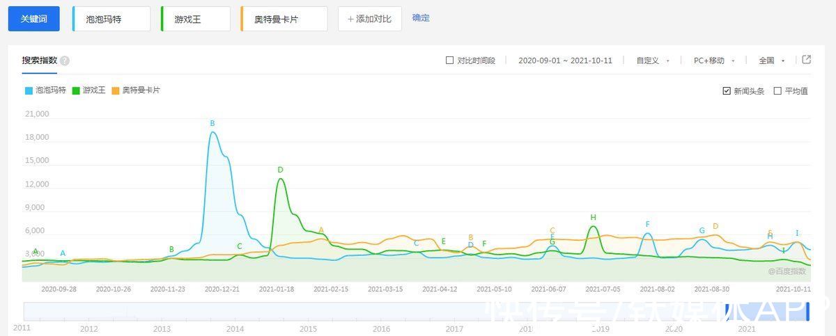 盲盒|顶级VC入股奥特曼卡牌，传统游戏要投身新消费？