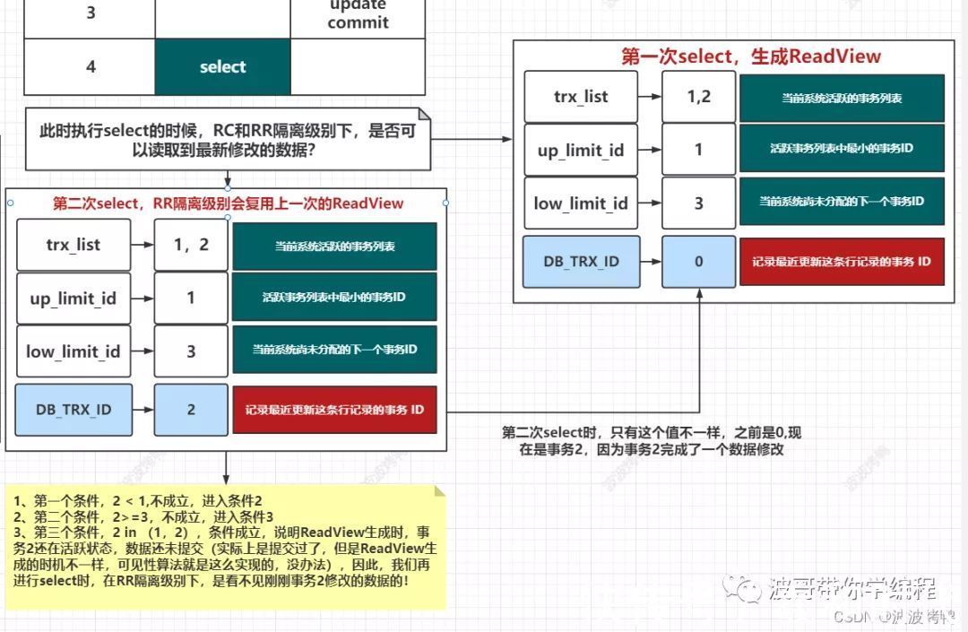 mysql|MySQL数据库的核心MVCC详解