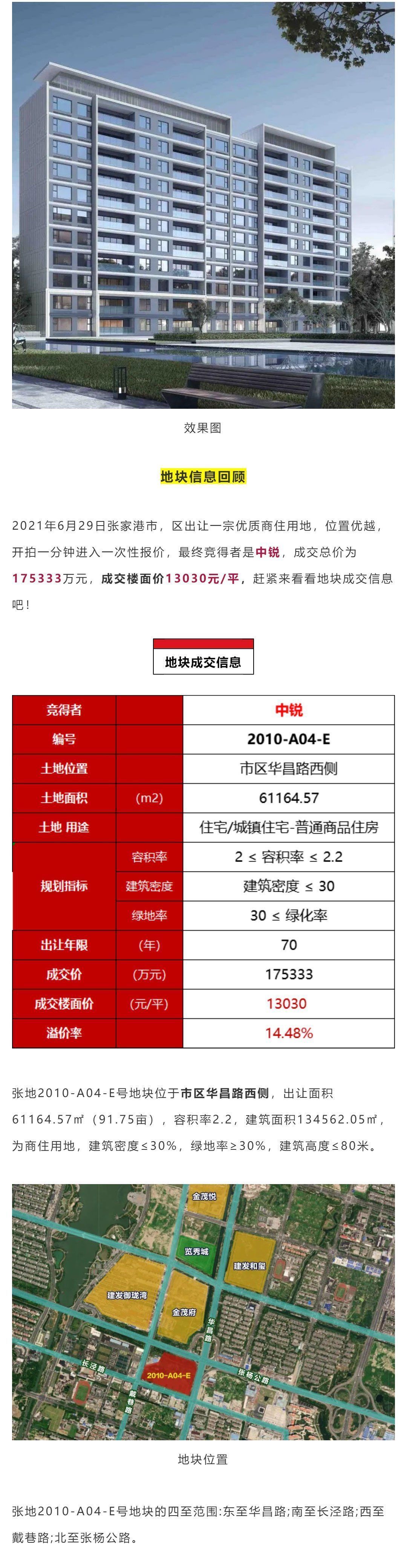 规划|中锐市区新项目规划出街！拟建7幢11F洋房+6幢高层