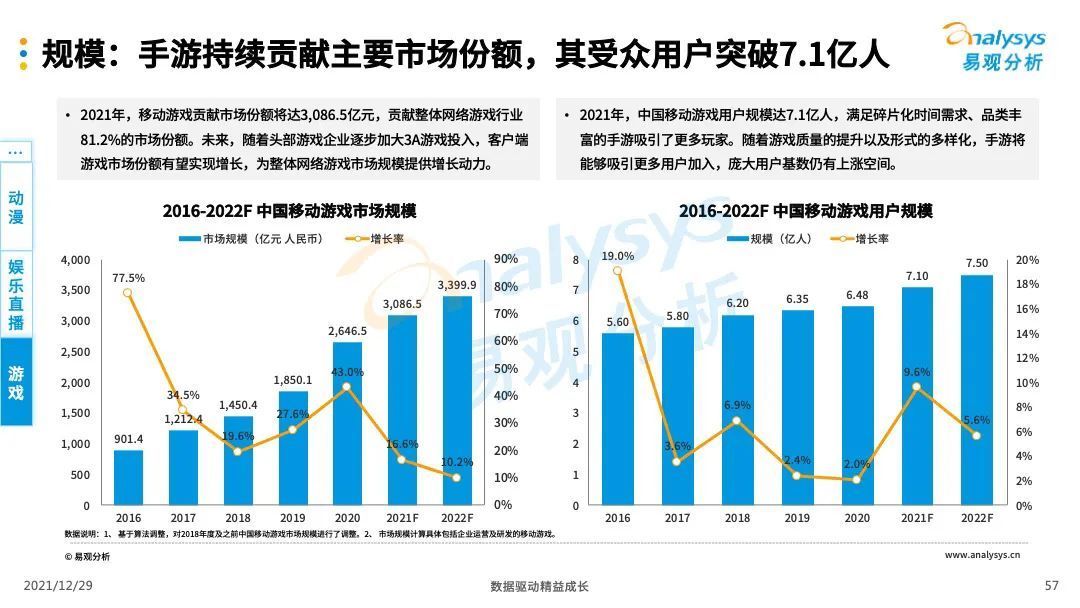 数字娱乐|数字文娱，数字经济产业绕不过的＂软组织＂