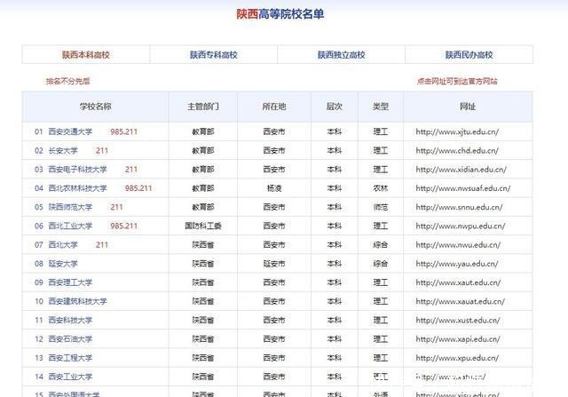 网红城市西安不仅美味众多，还有实力雄厚的西北大学等三所高校