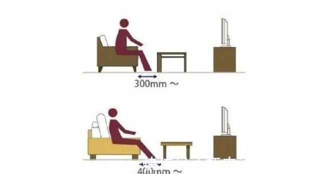 电视柜|新房装修全屋顶级标准尺寸!布局实在是精准到位,实用到心坎里