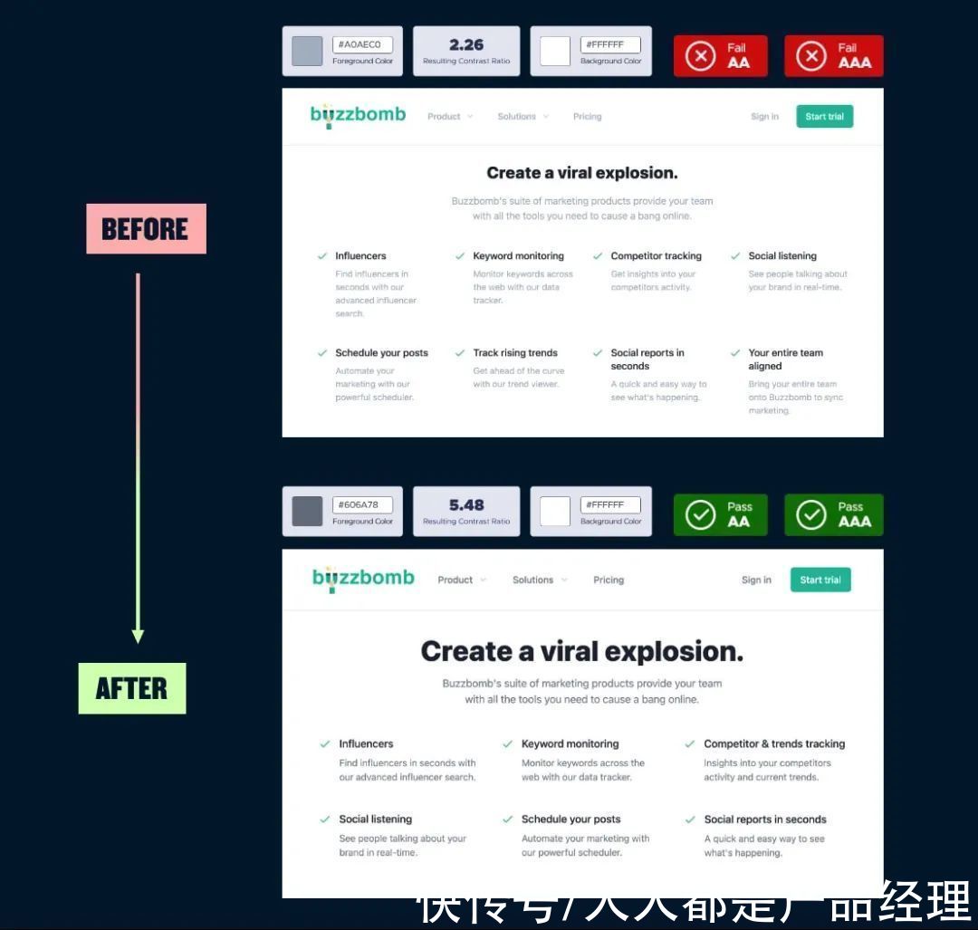 文本|用户体验设计——13 个提升页面转化的技巧